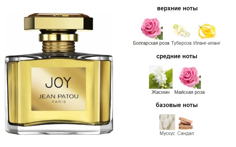 Любимые ароматы Жаклин Кеннеди - Joy (Jean Patou)